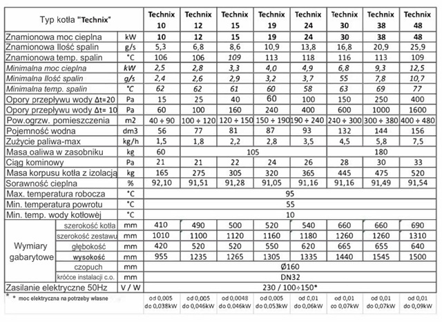 technix pel tabela.jpg